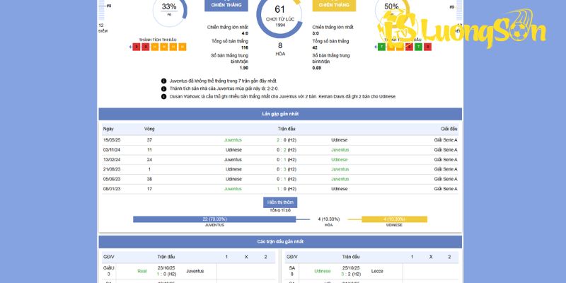 Bối cảnh trận đấu giữa Juventus vs Udinese